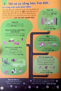 Sự sống trên Trái Đất cùng một xuất phát điểm