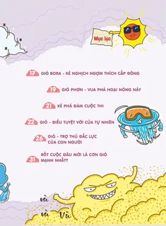 Mục lục các chủ đề về gió