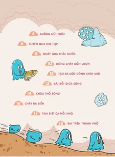 Mục lục hành trình vòng tuần hoàn của nước