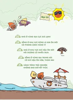 Mục lục các vùng khí hậu trên thế giới