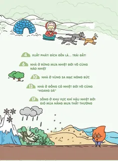 Mục lục các vùng khí hậu trên Trái Đất