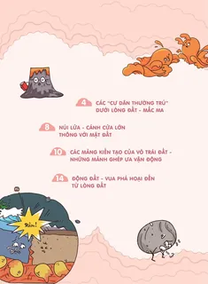 Mục lục về các hiện tượng lòng đất