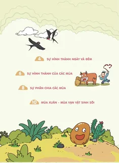 Mục lục các chủ đề về ngày đêm và bốn mùa