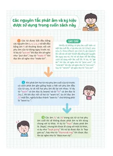 Nguyên tắc phát âm và ký hiệu tiếng Anh